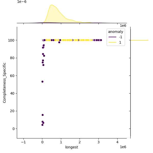 Klebsiella quasipneumoniae_sample_longest_Completeness_Specific.png